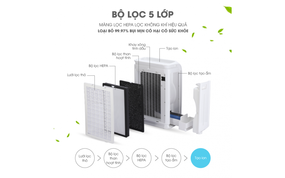 Máy Lọc Không Khí AKYO AK-JK518A - Chính Hãng